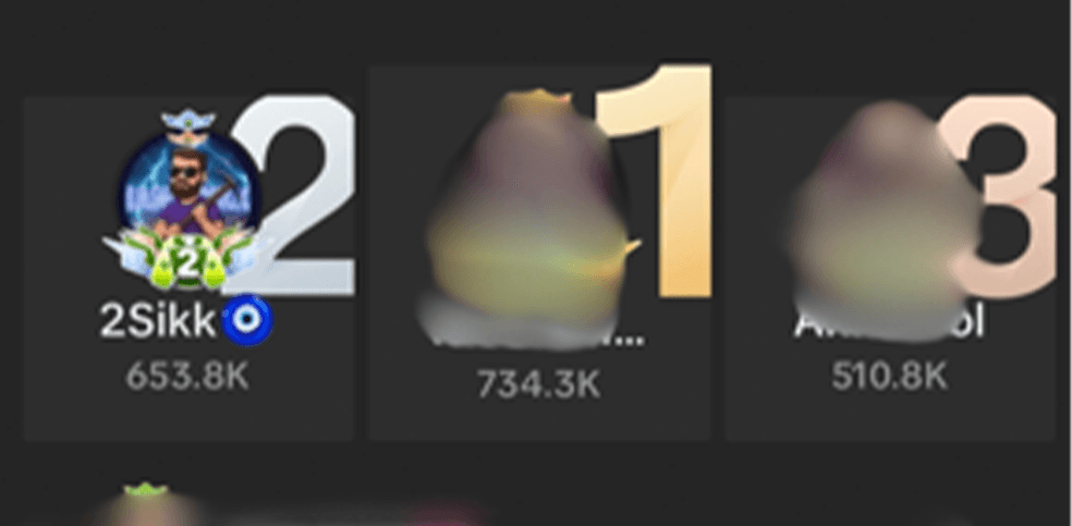 Performance visual for 2Sikk🧿